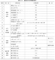 4.5.2應(yīng)用經(jīng)驗(yàn)數(shù)據(jù)的設(shè)計(jì)實(shí)例